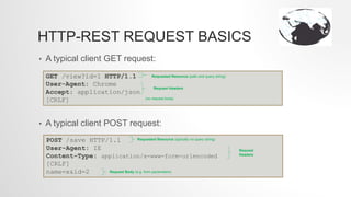 HTTP-REST REQUEST BASICS
• A typical client GET request:
• A typical client POST request:
POST /save HTTP/1.1
User-Agent: IE
Content-Type: application/x-www-form-urlencoded
[CRLF]
name=x&id=2
Requested Resource (path and query string)
Request Headers
(no request body)
Requested Resource (typically no query string)
Request
Headers
Request Body (e.g. form parameters)
 