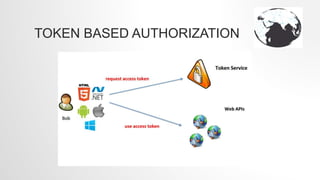 TOKEN BASED AUTHORIZATION
 