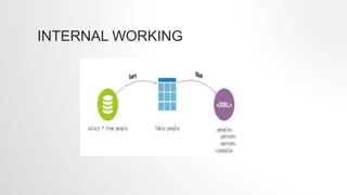 INTERNAL WORKING
 