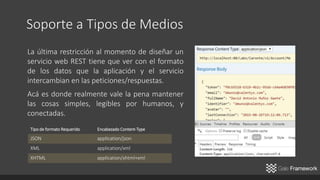 Tipo de formato Requerido Encabezado Content-Type
JSON application/json
XML application/xml
XHTML application/xhtml+xml
 