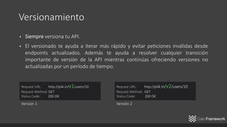 Request URL: http://piik.in/v1/users/10
Request Method: GET
Status Code: 200 OK
Request URL: http://piik.in/v2/users/10
Request Method: GET
Status Code: 200 OK
Versión 1 Versión 2
 