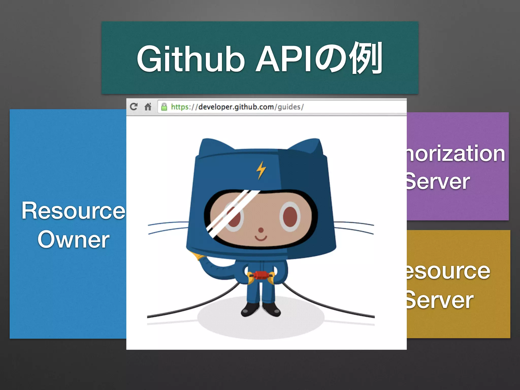 OAuth2.0の基本
Resource
Owner
Client
Resource
Server
Authorization
Server
Github APIの例
 