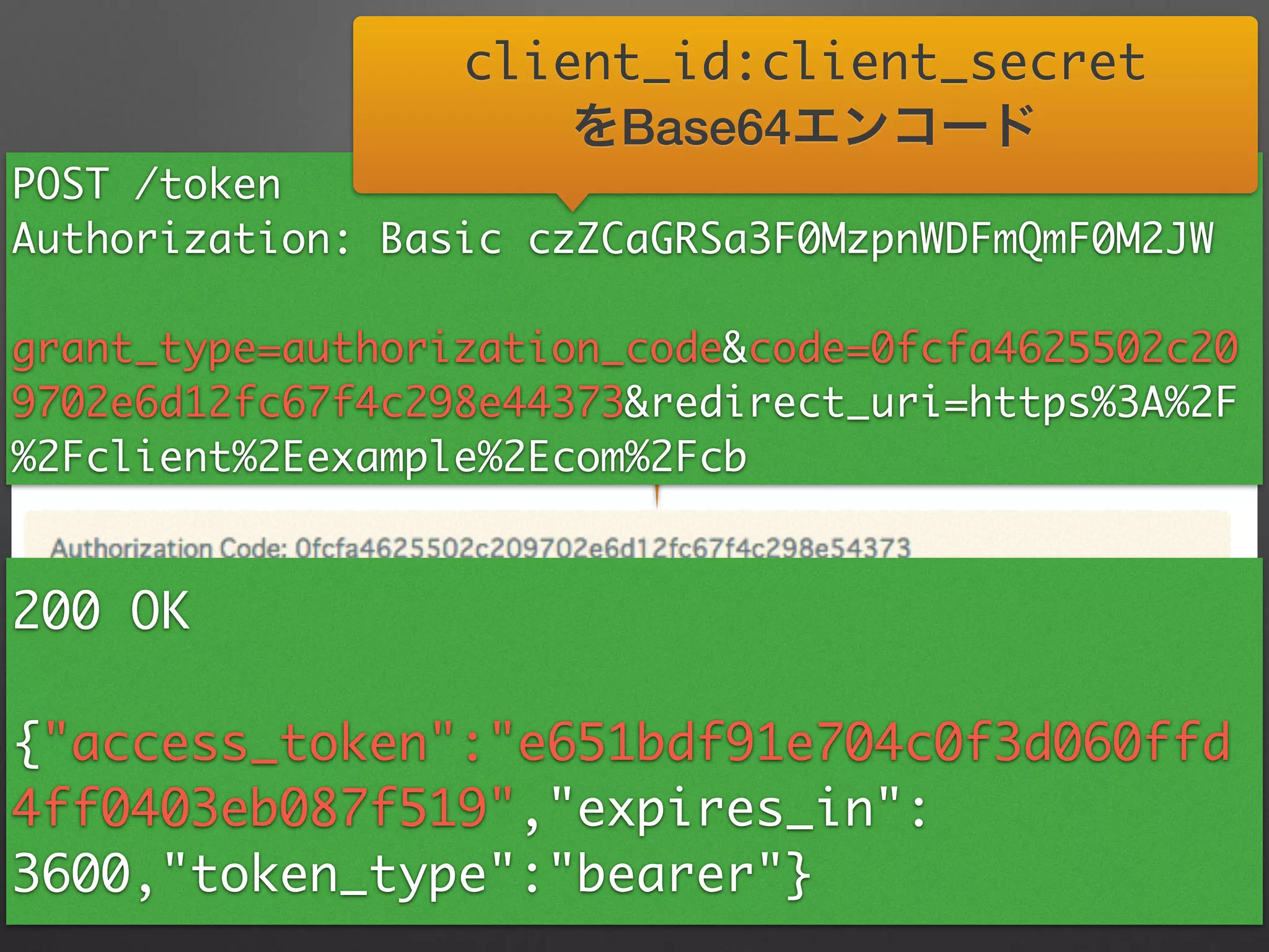 認可コード取得POST /token	
Authorization: Basic czZCaGRSa3F0MzpnWDFmQmF0M2JW	
grant_type=authorization_code&code=0fcfa4625502c20
9702e6d12fc67f4c298e44373&redirect_uri=https%3A%2F
%2Fclient%2Eexample%2Ecom%2Fcb
client_id:client_secret	
をBase64エンコード
200 OK	
!
{"access_token":"e651bdf91e704c0f3d060ffd
4ff0403eb087f519","expires_in":
3600,"token_type":"bearer"}
 