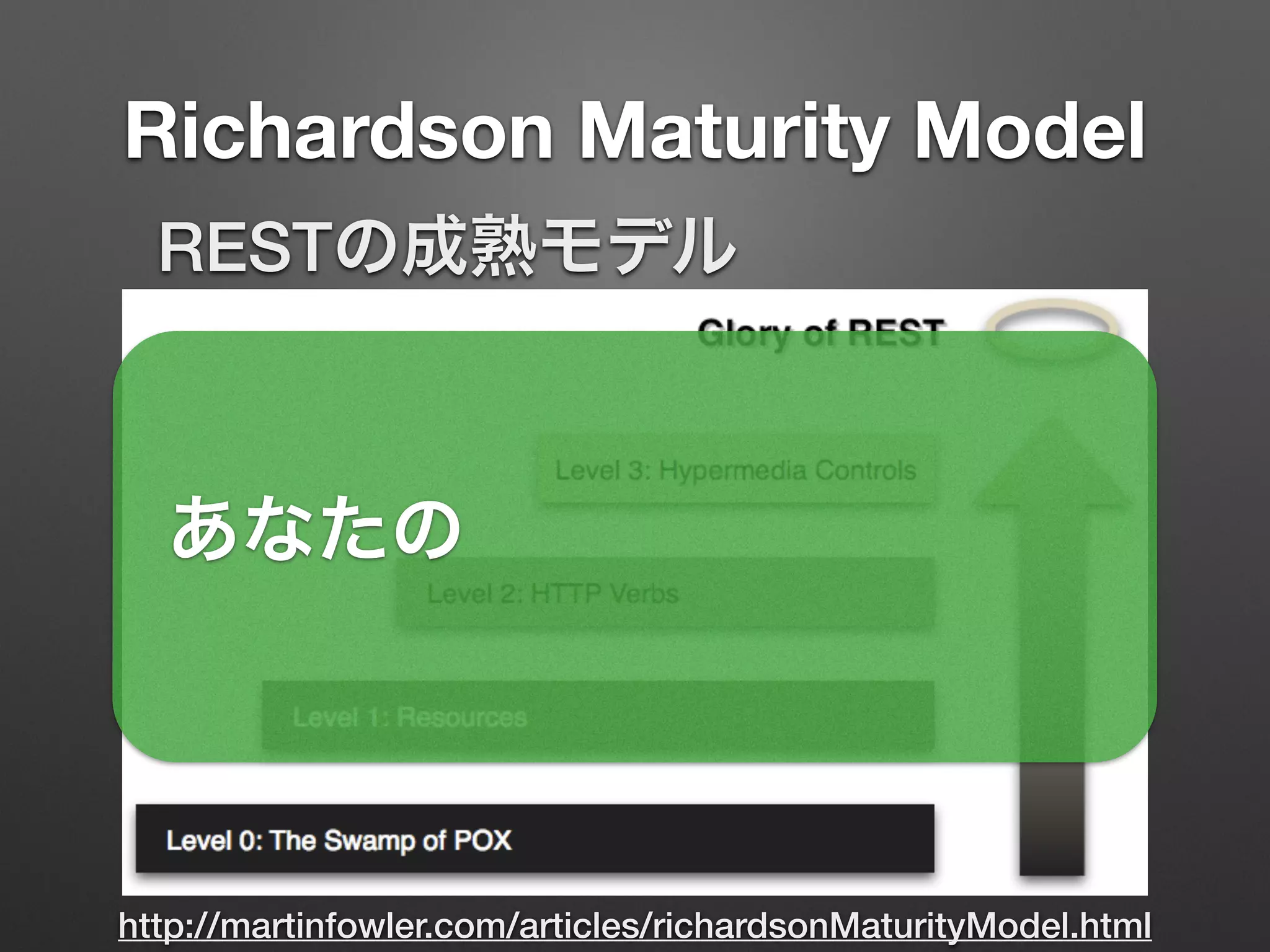 Richardson Maturity Model
http://martinfowler.com/articles/richardsonMaturityModel.html
RESTの成熟モデル
あなたの
 