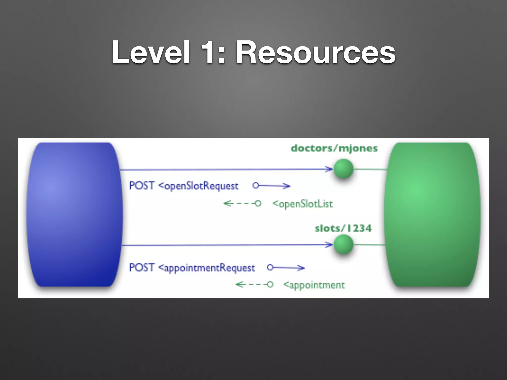 Level 1: Resources
 