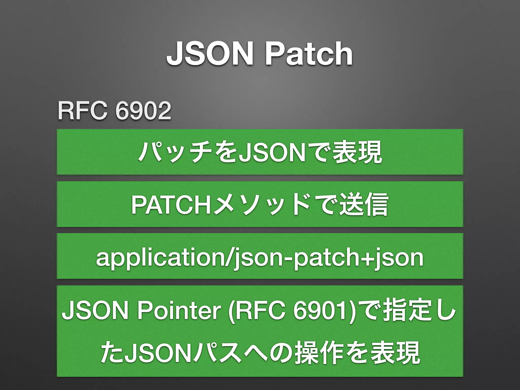 JSON Patch
RFC 6902
パッチをJSONで表現
PATCHメソッドで送信
JSON Pointer (RFC 6901)で指定し
たJSONパスへの操作を表現
application/json-patch+json
 
