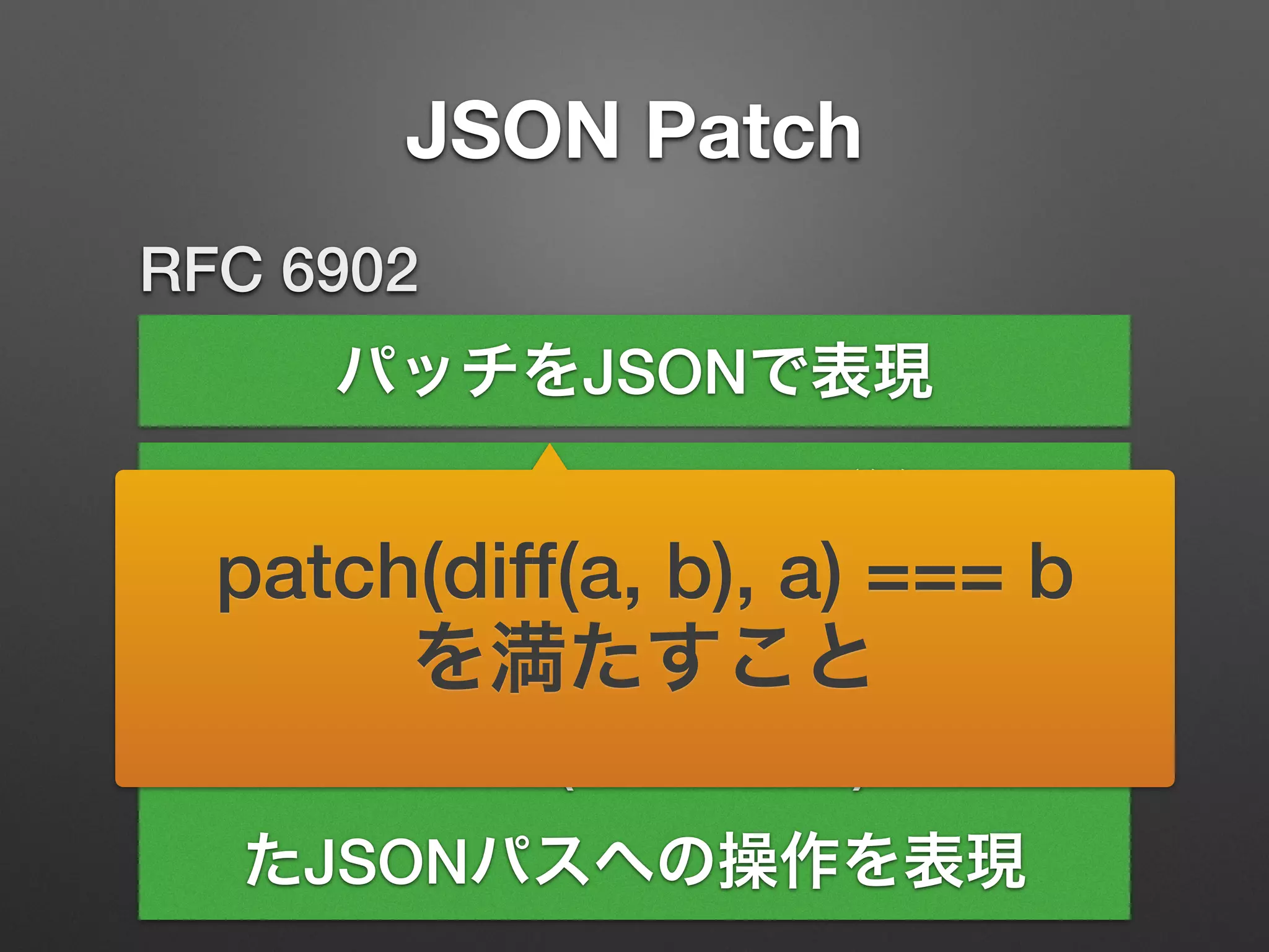 JSON Patch
RFC 6902
パッチをJSONで表現
PATCHメソッドで送信
JSON Pointer (RFC 6901)で指定し
たJSONパスへの操作を表現
application/json-patch+json
patch(diff(a, b), a) === b
を満たすこと
 