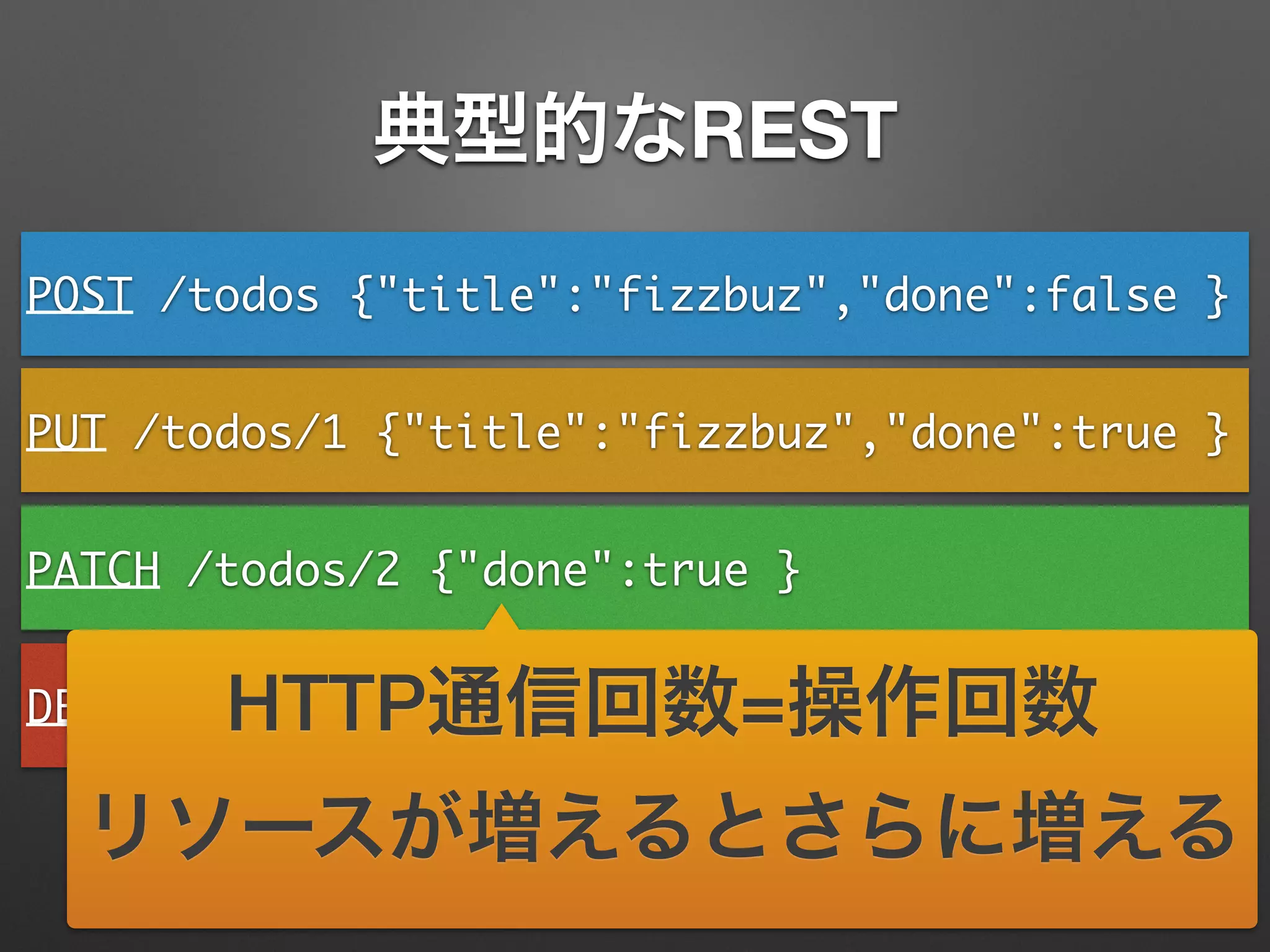 典型的なREST
POST /todos {"title":"fizzbuz","done":false }
PUT /todos/1 {"title":"fizzbuz","done":true }
PATCH /todos/2 {"done":true }
DELETE /todos/3HTTP通信回数=操作回数
リソースが増えるとさらに増える
 