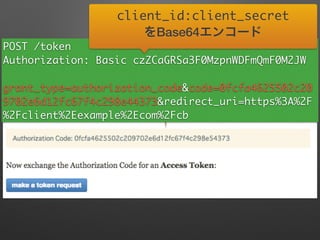 認可コード取得POST /token	
Authorization: Basic czZCaGRSa3F0MzpnWDFmQmF0M2JW	
grant_type=authorization_code&code=0fcfa4625502c20
9702e6d12fc67f4c298e44373&redirect_uri=https%3A%2F
%2Fclient%2Eexample%2Ecom%2Fcb
client_id:client_secret	
をBase64エンコード
 