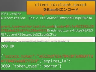 認可コード取得POST /token	
Authorization: Basic czZCaGRSa3F0MzpnWDFmQmF0M2JW	
grant_type=authorization_code&code=0fcfa4625502c20
9702e6d12fc67f4c298e44373&redirect_uri=https%3A%2F
%2Fclient%2Eexample%2Ecom%2Fcb
client_id:client_secret	
をBase64エンコード
200 OK	
!
{"access_token":"e651bdf91e704c0f3d060ffd
4ff0403eb087f519","expires_in":
3600,"token_type":"bearer"}
 
