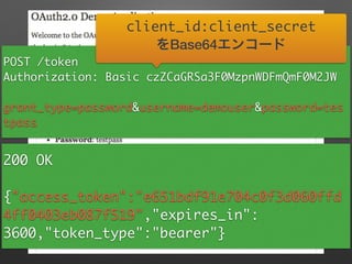POST /token	
Authorization: Basic czZCaGRSa3F0MzpnWDFmQmF0M2JW	
!
grant_type=password&username=demouser&password=tes
tpass
client_id:client_secret	
をBase64エンコード
200 OK	
!
{"access_token":"e651bdf91e704c0f3d060ffd
4ff0403eb087f519","expires_in":
3600,"token_type":"bearer"}
 