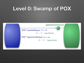 Level 0: Swamp of POX
 