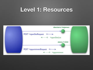 Level 1: Resources
 