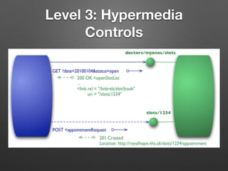 Level 3: Hypermedia
Controls
 