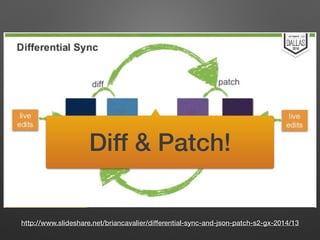 http://www.slideshare.net/briancavalier/differential-sync-and-json-patch-s2-gx-2014/13
Diff & Patch!
 