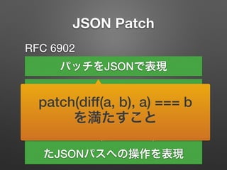JSON Patch
RFC 6902
パッチをJSONで表現
PATCHメソッドで送信
JSON Pointer (RFC 6901)で指定し
たJSONパスへの操作を表現
application/json-patch+json
patch(diff(a, b), a) === b
を満たすこと
 