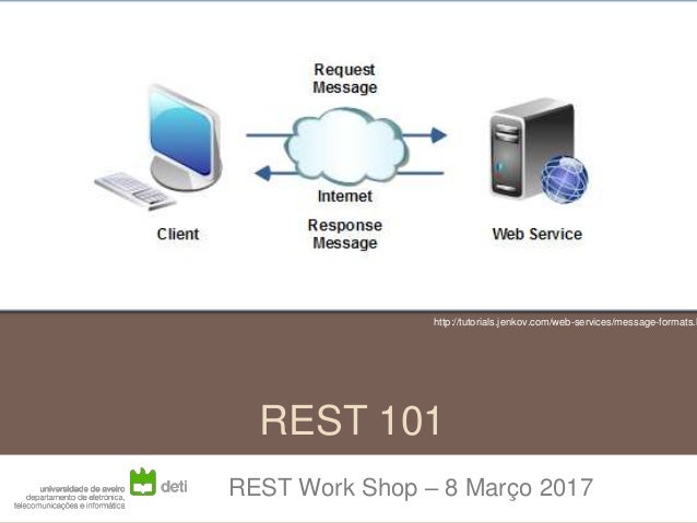 REST 101
REST Work Shop – 8 Março 2017
http://tutorials.jenkov.com/web-services/message-formats.h
 