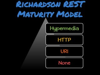 Richardson RESTMaturity ModelHypermediaHTTPURINone