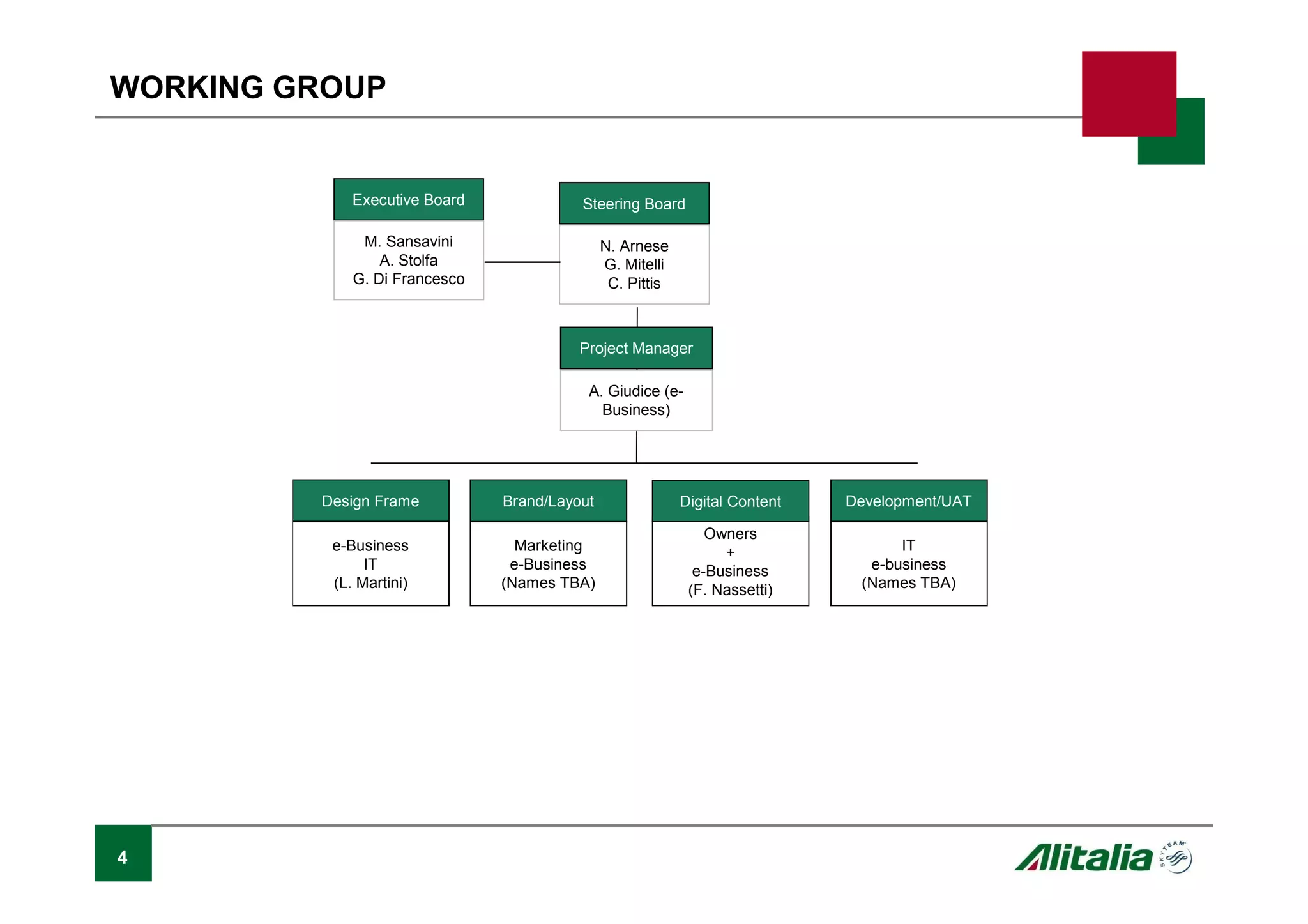 4
WORKING GROUP
Steering Board
Project Manager
e-Business
IT
(L. Martini)
Design Frame
N. Arnese
G. Mitelli
C. Pittis
A. Giudice (e-
Business)
Executive Board
Marketing
e-Business
(Names TBA)
Brand/Layout
Owners
+
e-Business
(F. Nassetti)
Digital Content
IT
e-business
(Names TBA)
Development/UAT
M. Sansavini
A. Stolfa
G. Di Francesco
 