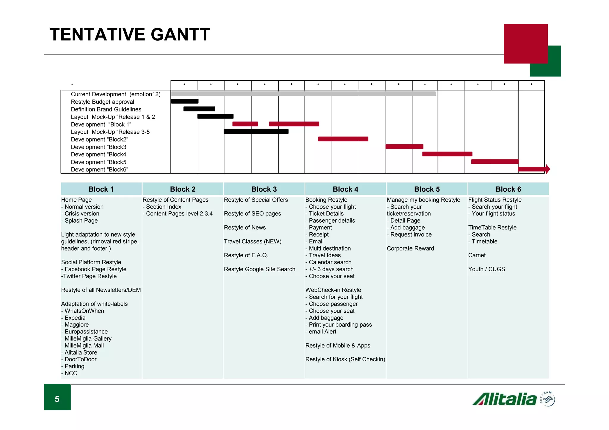 5
TENTATIVE GANTT
Block 1 Block 2 Block 3 Block 4 Block 5 Block 6
Home Page
- Normal version
- Crisis version
- Splash Page
Light adaptation to new style
guidelines, (rimoval red stripe,
header and footer )
Social Platform Restyle
- Facebook Page Restyle
-Twitter Page Restyle
Restyle of all Newsletters/DEM
Adaptation of white-labels
- WhatsOnWhen
- Expedia
- Maggiore
- Europassistance
- MilleMiglia Gallery
- MilleMiglia Mall
- Alitalia Store
- DoorToDoor
- Parking
- NCC
Restyle of Content Pages
- Section Index
- Content Pages level 2,3,4
Restyle of Special Offers
Restyle of SEO pages
Restyle of News
Travel Classes (NEW)
Restyle of F.A.Q.
Restyle Google Site Search
Booking Restyle
- Choose your flight
- Ticket Details
- Passenger details
- Payment
- Receipt
- Email
- Multi destination
- Travel Ideas
- Calendar search
- +/- 3 days search
- Choose your seat
WebCheck-in Restyle
- Search for your flight
- Choose passenger
- Choose your seat
- Add baggage
- Print your boarding pass
- email Alert
Restyle of Mobile & Apps
Restyle of Kiosk (Self Checkin)
Manage my booking Restyle
- Search your
ticket/reservation
- Detail Page
- Add baggage
- Request invoice
Corporate Reward
Flight Status Restyle
- Search your flight
- Your flight status
TimeTable Restyle
- Search
- Timetable
Carnet
Youth / CUGS
* * * * * * * * * * * * * *
Development “Block5
Development “Block4
Development “Block3
Development “Block2”
*
Development “Block 1”
Layout Mock-Up “Release 1 & 2
Definition Brand Guidelines
Restyle Budget approval
Current Development (emotion12)
Development “Block6”
Layout Mock-Up “Release 3-5
 