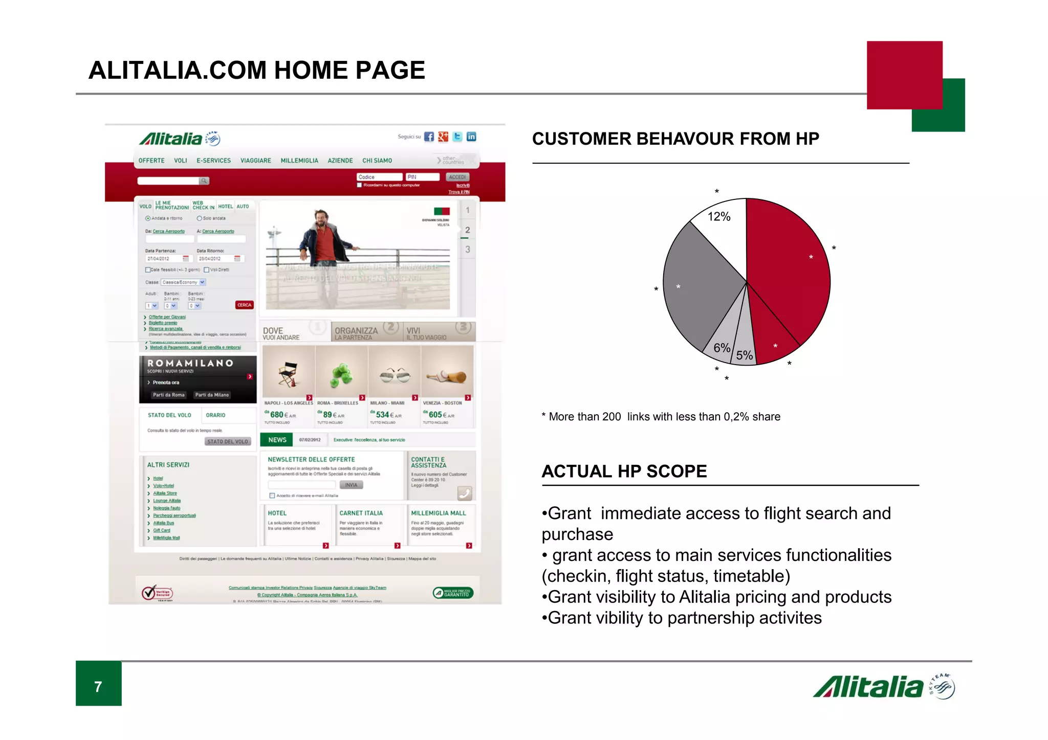 7
12%
6%
5%
*
* *
*
*
*
*
*
*
* More than 200 links with less than 0,2% share
CUSTOMER BEHAVOUR FROM HP
ACTUAL HP SCOPE
•Grant immediate access to flight search and
purchase
• grant access to main services functionalities
(checkin, flight status, timetable)
•Grant visibility to Alitalia pricing and products
•Grant vibility to partnership activites
ALITALIA.COM HOME PAGE
 