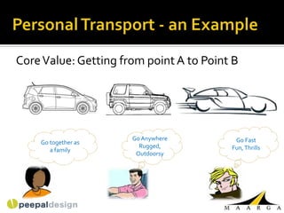 Core Value: Getting from point A to Point B




                      Go Anywhere         Go Fast
    Go together as
                        Rugged,          Fun, Thrills
       a family
                       Outdoorsy
 