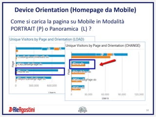 38
Device Orientation (Homepage da Mobile)
Come si carica la pagina su Mobile in Modalità
PORTRAIT (P) o Panoramica (L) ?
 