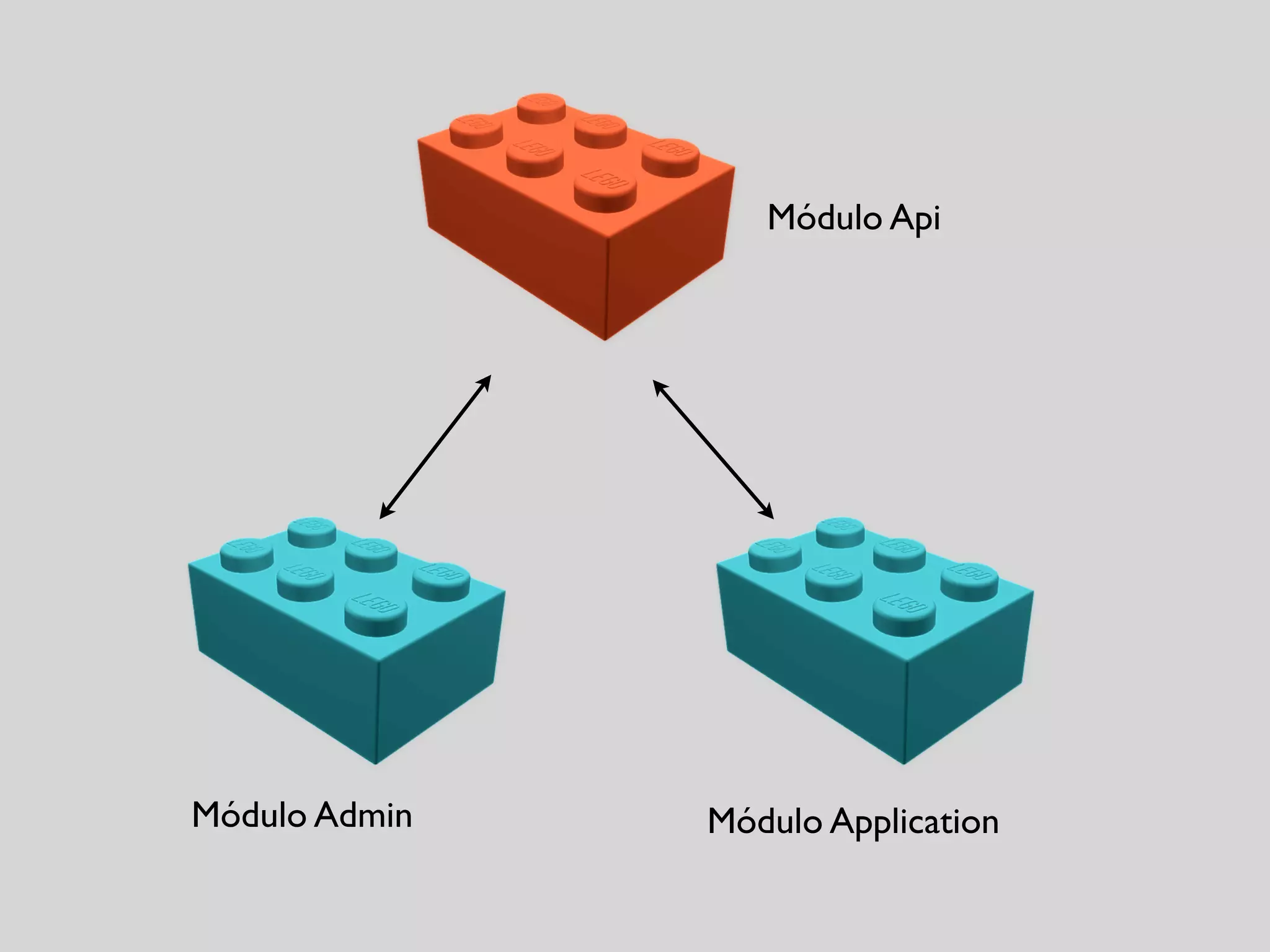 Módulo Application
Módulo Api
Módulo Admin
 