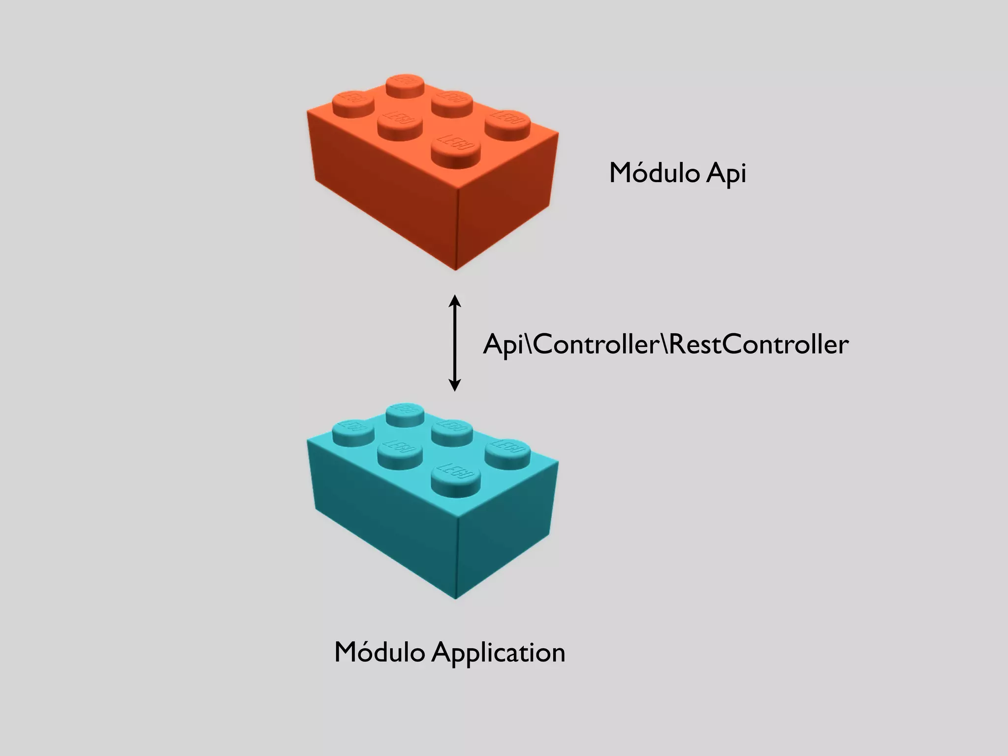 Módulo Application
Módulo Api
ApiControllerRestController
 