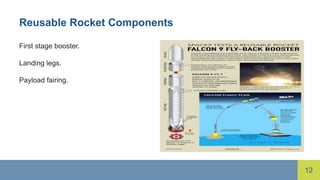 Past Resuable Rockets Resuable Rockets For Space Aviation (1).pptx