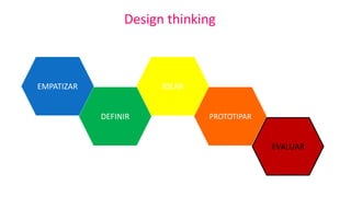 Design thinking
EMPATIZAR
DEFINIR
IDEAR
PROTOTIPAR
EVALUAR
 
