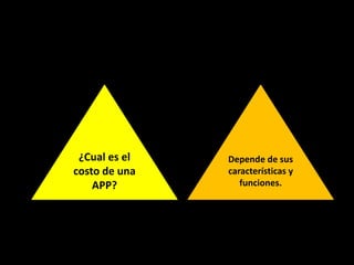 ¿Cual es el
costo de una
APP?
Depende de sus
características y
funciones.
 
