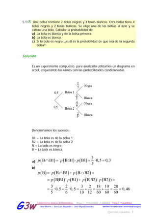 Ejercicios resueltos 7
Conocimientos básicos de Matemáticas. Bloque 5. Probabilidad y Estadística. Tema 1. Probabilidad
MATEMÁTICA APLICADA- Universidad ZaragozaAna Allueva – José Luis Alejandre – José Miguel González
GG33ww
5.1-8 Una bolsa contiene 2 bolas negras y 3 bolas blancas. Otra bolsa tiene 4
bolas negras y 2 bolas blancas. Se elige una de las bolsas al azar y se
extrae una bola. Calcular la probabilidad de:
a) La bola es blanca y de la bolsa primera.
b) La bola es blanca.
c) Si la bola es negra, ¿cuál es la probabilidad de que sea de la segunda
bolsa?
Solución
Es un experimento compuesto, para analizarlo utilizamos un diagrama en
árbol, etiquetando las ramas con las probabilidades condicionadas.
Denominamos los sucesos:
B1 = La bola es de la bolsa 1
B2 = La bola es de la bolsa 2
N = La bola es negra
B = La bola es blanca
a) ( ) ( ) ( )
3
B B1 B|B1 B1 0,5 0,3
5
p p p∩ = ⋅ = ⋅ =
b)
( ) ( ) ( )
( ) ( ) ( ) ( )
B B B1 B B2
B|B1 B1 B|B2 B2 )
3 2 3 2 18 10 28
·0,5 ·0,5 0,46
5 6 10 12 60 60 60
p p p
p p p p
= ∩ + ∩ =
= ⋅ + ⋅ =
= + = + = + = 
 