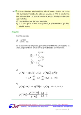 Ejercicios resueltos 9
Conocimientos básicos de Matemáticas. Bloque 5. Probabilidad y Estadística. Tema 1. Probabilidad
MATEMÁTICA APLICADA- Universidad ZaragozaAna Allueva – José Luis Alejandre – José Miguel González
GG33ww
5.1-10 En una asignatura universitaria de primero asisten a clase 100 de los
150 alumnos matriculados. Se sabe que aprueban el 90% de los alumnos
que asisten a clase y el 30% de los que no asisten. Se elige un alumno al
azar. Calcular:
a) La probabilidad de que haya aprobado.
b) Si se sabe que el alumno ha suspendido, la probabilidad de que haya
asistido a clase.
Solución
Sean los sucesos:
Ap = Aprobar
C = Asistir a clase
Es un experimento compuesto, para analizarlo utilizamos un diagrama en
árbol, etiquetando las ramas con las probabilidades condicionadas.
a)
( ) ( ) ( ) ( ) ( )Ap Ap|C C Ap|C C
100 50
0,9 0,3 0,6 0,1 0,7
150 150
p p p p p= ⋅ + ⋅ =
= ⋅ + ⋅ = + =
b)
( ) ( ) ( )Ap 0,7 Ap 1 Ap 1 0,7 0,3p p p= ⇒ =− =− =
( )
( )
( )
C Ap 0,1 1
C|Ap
0,3 3Ap
p
p
p
∩
= = =
 
