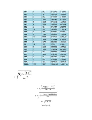 37,6 1 37,6 1413,76 1413,76
37,7 1 37,7 1421,29 1421,29
37,8 1 37,8 1428,84 1428,84
37,9 3 113,7 1436,41 4309,23
38,1 5 190,5 1451,61 7258,05
38,3 6 229,8 1466,89 8801,34
38,2 2 76,4 1459,24 2918,48
38,4 15 576 1474,56 22118,4
38,5 6 231 1482,25 8893,5
38,6 4 154,4 1489,96 5959,84
38,7 15 580,5 1497,69 22465,35
38,8 3 116,4 1505,44 4516,32
38,9 5 194,5 1513,21 7566,05
39 15 585 1521 22815
39,1 5 195,5 1528,81 7644,05
39,2 3 117,6 1536,64 4609,92
39,3 2 78,6 1544,49 3088,98
39,4 3 118,2 1552,36 4657,08
39,5 2 79 1560,25 3120,5
39,6 1 39,6 1568,16 1568,16
39,9 1 39,9 1592,01 1592,01
TOTAL 100 3867 32836,16 149557,44
 