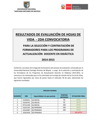 UNIVERSIDAD NACIONAL
“SANTIAGO ANTUINEZ DE MAYOLO
RESULTADOS DE EVALUACIÓN DE HOJAS DE
VIDA - 2DA CONVOCATORIA
PARA LA SELECCIÓN Y CONTRATACIÓN DE
FORMADORES PARA LOS PROGRAMAS DE
ACTUALIZACIÓN DOCENTE EN DIDÁCTICA
2014-2015
Conforme a las bases de la Segunda Convocatoria del proceso de evaluación convocado por la
Universidad Nacional Santiago Antúnez de Mayolo a cargo de la selección y contratación de
los formadores de los Programas de Actualización Docente en Didáctica 2014-2015, se
comunica a los interesados que se ha culminado con la etapa de revisión de los Currículo Vitae,
que fueron ingresados por mesa de partes hasta el miércoles 30 de julio, obteniendo los
siguientes resultados:
ANCASH-HUARAZ
NUMERO DNI Especialidad a la que postula
PUNTAJE
OBTENIDO
SITUACION FINAL
1 31604261 (A) INICIAL 90 APTO
2 31650791 (A) INICIAL 95 APTO
3 07131100 (A) INICIAL 100 APTO
4 31631105 (B) PRIMARIA 100 APTO
5 31624387 (B) PRIMARIA 100 APTO
6 32643458 (B) PRIMARIA - NO APTO
 