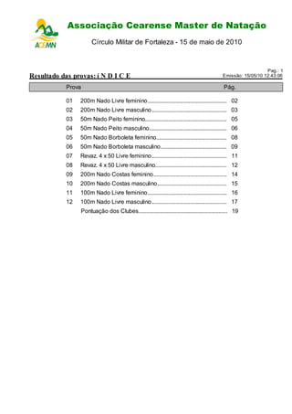 Associação Cearense Master de Natação
                         Circuito Cearense de Natação - 2ª Etapa
                       Círculo Militar de Fortaleza - 15 de maio de 2010



                                                                                                                       Pag.: 1
Resultado das provas: í N D I C E                                                                   Emissão: 15/05/10 12:43:06

            Prova                                                                                   Pág.

            01   200m Nado..........................
                           Livre feminino...................................................... 02
            02   200m Nado................................................................................ 03
                           Livre masculino
            03   50m Nado Peito feminino........................................................ 05
                          ........................
            04   50m Nado Peito masculino..................................................... 06
                          ...........................
            05   50m Nado Borboleta feminino................................................ 08
                          ................................
            06   50m Nado Borboleta masculino............................................. 09
                          ...................................
            07   Revaz. 4 x 50 Livre feminino ................................................... 11
                             .............................
            08   Revaz. 4 x 50 Livre masculino................................................. 12
                             ...............................
            09   200m Nado..............................
                           Costas feminino.................................................. 14
            10   200m Nado................................................................................ 15
                           Costas masculino
            11   100m Nado..........................
                           Livre feminino...................................................... 16
            12   100m Nado................................................................................ 17
                           Livre masculino
                 Pontuação dos Clubes ............................................................ 19
                           ....................
 