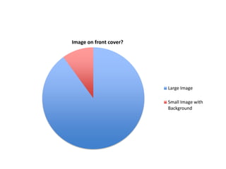 Image on front cover?




                        Large Image

                        Small Image with
                        Background
 