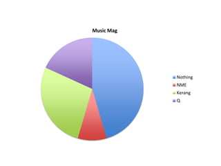 Music Mag




            Nothing
            NME
            Kerang
            Q
 