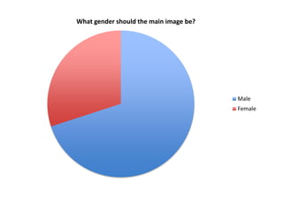 What gender should the main image be?




                                        Male
                                        Female
 