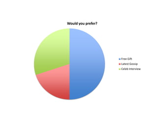 Would you prefer?




                    Free Gift
                    Latest Gossip
                    Celeb Interview
 