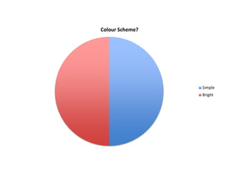 Colour Scheme?




                 Simple
                 Bright
 