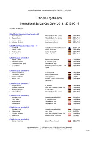 Offizielle Ergebnisliste / International Banzai Cup Open 2013 - 2013-09-14
(c)sportdata GmbH & Co KG 2000-2013(2013-09-15 16:14) -WKF Approved-
v 7.5.2 build 1 Lizenz:Berliner Karate Verband eV GER (expire 2015-03-01)
1 / 11
Offizielle Ergebnisliste
International Banzai Cup Open 2013 - 2013-09-14
2013-09-15 16:14:58:470
Kata MasterClass Individual female +40
Kata MasterClass Individual female +40
1 Dams Christiane Polizei SV Berlin Abt. Karate GERMANY
2 Ospalski Heike Polizei SV Berlin Abt. Karate GERMANY
3 Straube Angela Budo Akademie Berlin GERMANY
3 Schieting Caroline Budo Akademie Berlin GERMANY
Kata MasterClass Individual male +40
Kata MasterClass Individual male +40
1 Clark Steff Central Scotland Karate Association SCOTLAND
2 Scherer Torsten Bushido Beelitz e.V GERMANY
3 Paetznick Jens Bushido Beelitz e.V GERMANY
3 Yücel Sahin SC Banzai Berlin GERMANY
Kata Individual female Sen
Kata Individual female Sen
1 Bjerring Cecilie National Team Denmark DENMARK
2 Schwarzer Denise LV Sachsen-Anhalt GERMANY
3 Kampmann Sofie_Wulff Allerød Karate Dojo DENMARK
3 Kruber Sarah Hochschulsportverein Cottbus - Abtl.
Karate
GERMANY
Kata Individual female U10
Kata Individual female U10
1 Jürgensmann Natalie KC Sennestadt GERMANY
2 Finkenstaedt Antonia Budo Akademie Berlin GERMANY
3 Steimakova Karina Fudzi Sport Club LATVIA
3 Holldorf Lena Shotokan Karate Dojo Nobunaga
Prenzlau e.V.
GERMANY
Kata Individual female U12
Kata Individual female U12
1 Naujoks Jessie LV_Bremen GERMANY
2 Pedersen Stephanie Team GKK-Gladsaxe Karate Club DENMARK
3 Pankratov Angelika TV-Emsdetten GERMANY
3 Schmidt Ariane Polizei SV Berlin Abt. Karate GERMANY
Kata Individual female U14
Kata Individual female U14
1 Demirkan Umay Karate Akademie Bielefeld GERMANY
2 Kusch Nadin LV Sachsen-Anhalt GERMANY
3 Scharff Cecilie Egedal Karate Klub DENMARK
3 Scharff Laura Egedal Karate Klub DENMARK
Kata Individual female U16
Kata Individual female U16
1 Demirkan Umay Karate Akademie Bielefeld GERMANY
2 Wåglund Lina Team Viking SWEDEN
3 Lauritsen Michella Team GKK-Gladsaxe Karate Club DENMARK
3 Harast Kinga Harasuto Karate Klub Lodz POLAND
Kata Individual female U18
Kata Individual female U18
1 Bjerring Frederikke National Team Denmark DENMARK
 