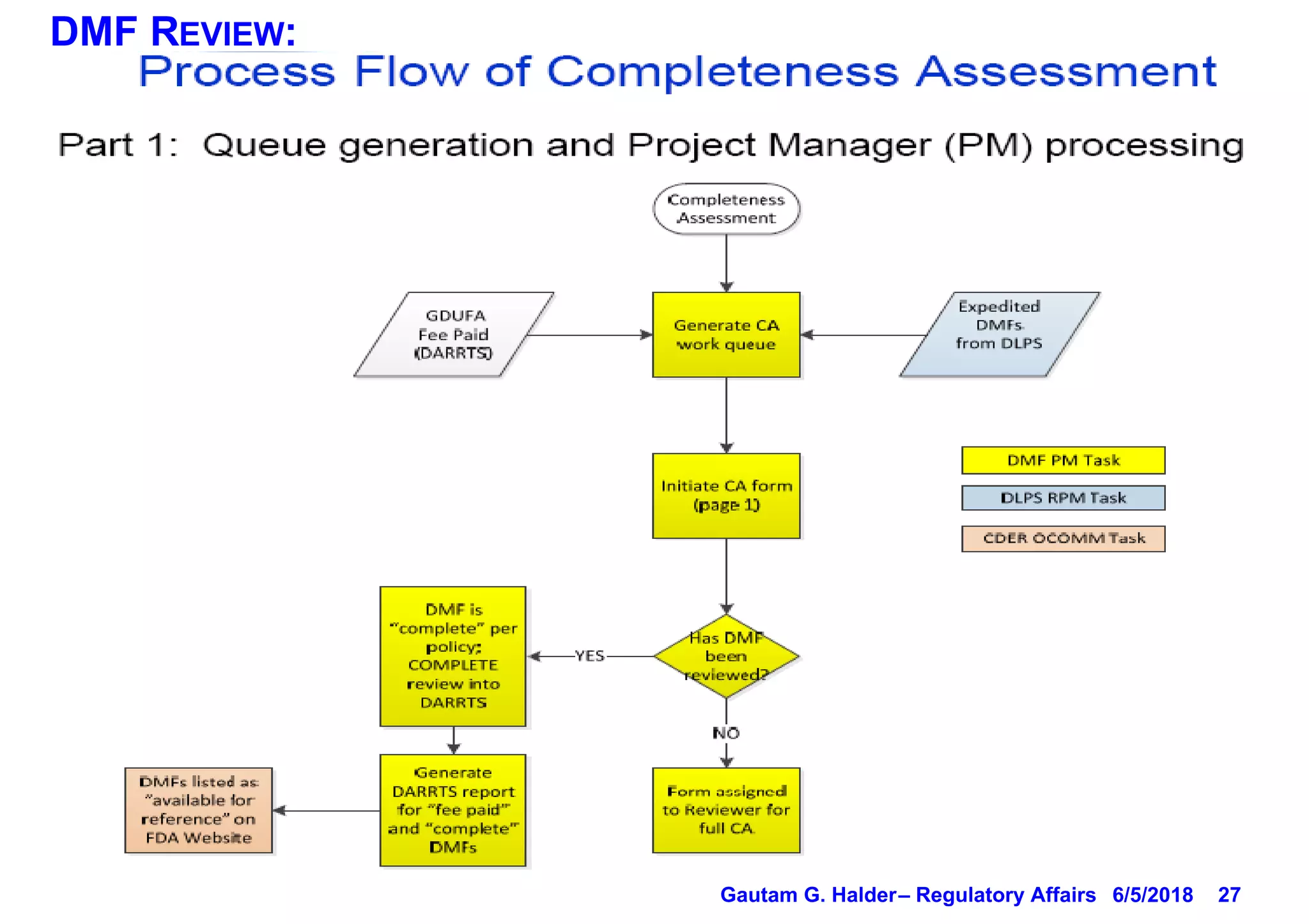 USDMF Preparation and Submissions | PDF