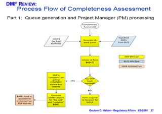 27
DMF REVIEW:
6/5/2018Gautam G. Halder– Regulatory Affairs
 