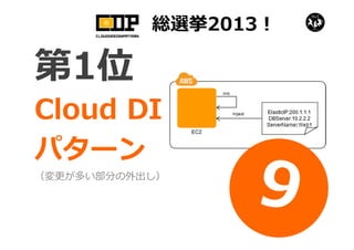 総選挙2013！
Cloud DI
パターン
（変更が多い部分の外出し）
第1位
 