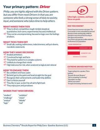 They'redirect,competitive,toughminded,skeptical,
quantitative,tech-savvy,experimental,focused,intellectual.
Theycanbeuncompromising,focusedonlogicoverthefeelings
ofothers.
Smalltalk,waiting,indirectness,indecisiveness,selfput-downs,
moralisticstatements
Analyticalthinkers
Convincedbylogicandfacts
Theylookforpatternsincomplexsystems
Unlikelytochangetheirminds
Hightoleranceforrisk,whenanalyzedaslogicalandrational
Beconfidentandhaveaplan
Bebrief;gettothepointandheadstraightforthegoal
Recognizetheirachievementsandleadershipabilities
Don’tcriticizeyourself
Theyliketospar,sodon’tbeafraidtofightback
Theyenjoypunsandparadoxes
“intellect”
“challenge”
“analyze”
“logic”
“ambition”
“vision”
“debate”
“real”
Your primary pattern: DriverDriverDriverDriver
Philip,youarehighlyalignedwiththeDriverpattern,
butyoudifferfrommostDriversinthatyouare
someonewhofeelsastrongsenseofdutytosociety,
loyal,andsomeonewhotakestimetohelpothers.
WHAT MAKES THEM TICK
WHAT TICKS THEM OFF
HOW THEY MAKE DECISIONS
HOW TO ENGAGE THEM
WORDS THAT WOO DRIVERS
Likes logic, systems, and laser
focus on goals
DID YOU KNOW?
Drivershavetwocommonsub-types.The
Commanderismoreoutwardlyfocusedand
directiveintheirworkingstyle,whilethe
Scientistismoreintroverted,focusingon
theirideasandinventions.
YourDriversub-typepercentilesrelativeto
theBusiness(U.S.)population:
EXTREME DRIVER MOTTOS
"Sugarcoatingisforcupcakes.Thisis
business."
"Bequick.Besmart.Begone."
"We'recompeting.I'mwinning."
"Myproject,myrules."
"What'syourpoint?"
"Enoughschmoozing.Getbacktowork."
YOUR PERCENTILE
BUSINESS (U.S.) AVERAGE
COMMANDER 100%
SCIENTIST 50%
BusinessChemistry ResultsReportforPhilipDana-Baseline:Business(U.S.) 5®
 