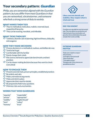 They'remethodical,meticulous,realistic,reserved,loyal,
respectfulofhierarchy.
Theycanbeexacting,moralistic,andinflexible.
Tardiness,disorder,lackofplanning,highleveltheory,disloyalty,
extravagance
Processdecisionsinamethodical,cautious,anddeliberateway
Tendtobefrugal
Comfortablewiththefamiliar
Rarelychangetheirminds
Riskaverseandtendtoappreciatebenchmarksandbest
practices
Canbeslowermakingdecisionsbecausetheywanttocheck
everydetail
Presentconcretefacts,provenprinciples,establishedpractices
Beorderlyandcalm
Makeunemotionalarguments
Makeandsticktoplans
Appreciatetheirneedfordetails
Bepreparedtofieldmanyquestions
Minimizerisksanduncertainties
“organize”
“precise”
“stability”
“facts”
“honesty”
“respectable”
“appropriate”
“ought/should”
“values”
“trust”
Your secondary pattern: GuardianGuardianGuardianGuardian
Philip,youaresomewhatalignedwiththeGuardian
pattern,butyoudifferfrommostGuardiansinthat
youarenetworked,abrainstormer,andsomeone
whofeelsastrongsenseofdutytosociety.
WHAT MAKES THEM TICK
WHAT TICKS THEM OFF
HOW THEY MAKE DECISIONS
HOW TO ENGAGE THEM
WORDS THAT WOO GUARDIANS
Likes concrete details and
stability; they respect what is
tried and true
DID YOU KNOW?
Guardiansarenaturallythemostintroverted
type.Theyviewsilenceasaproductiveand
importantpartofanyconversation,asit
givesthemtimetothinkbeforetheyspeak
andplantheirwordscarefully.
EXTREME GUARDIAN
MOTTOS
“Rulesweremadeforareason.”
“Ifitain’tbroke…”
“Doitrightordon’tdoitatall.”
“Showmethedata.”
“Trivianightismyjam.”
“Bringingordertotheuniverseone
spreadsheetatatime.”
BusinessChemistry ResultsReportforPhilipDana-Baseline:Business(U.S.) 6®
 