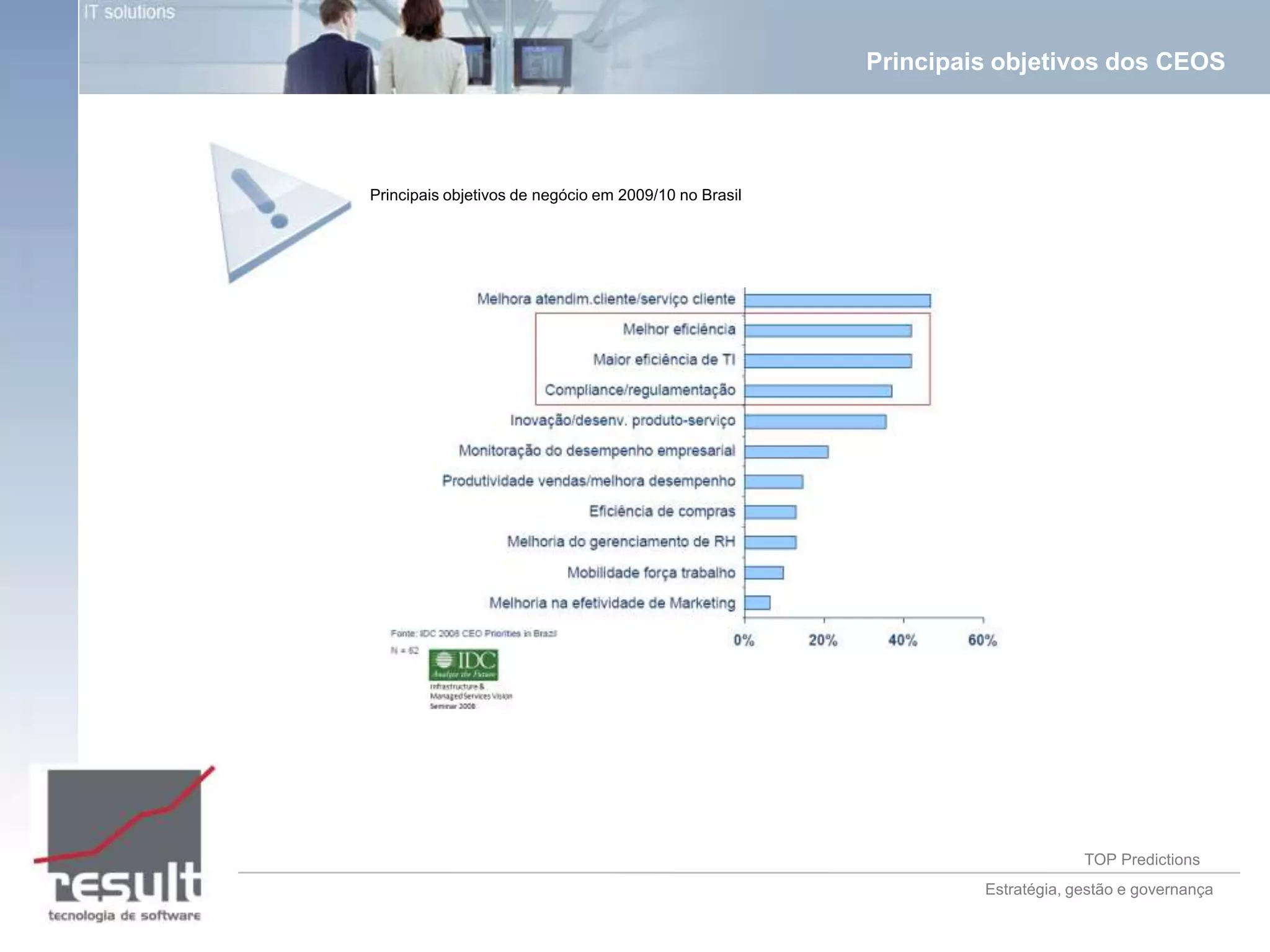 Promotion Institucional