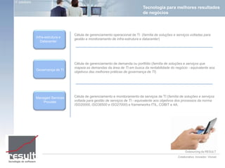 Promotion Institucional